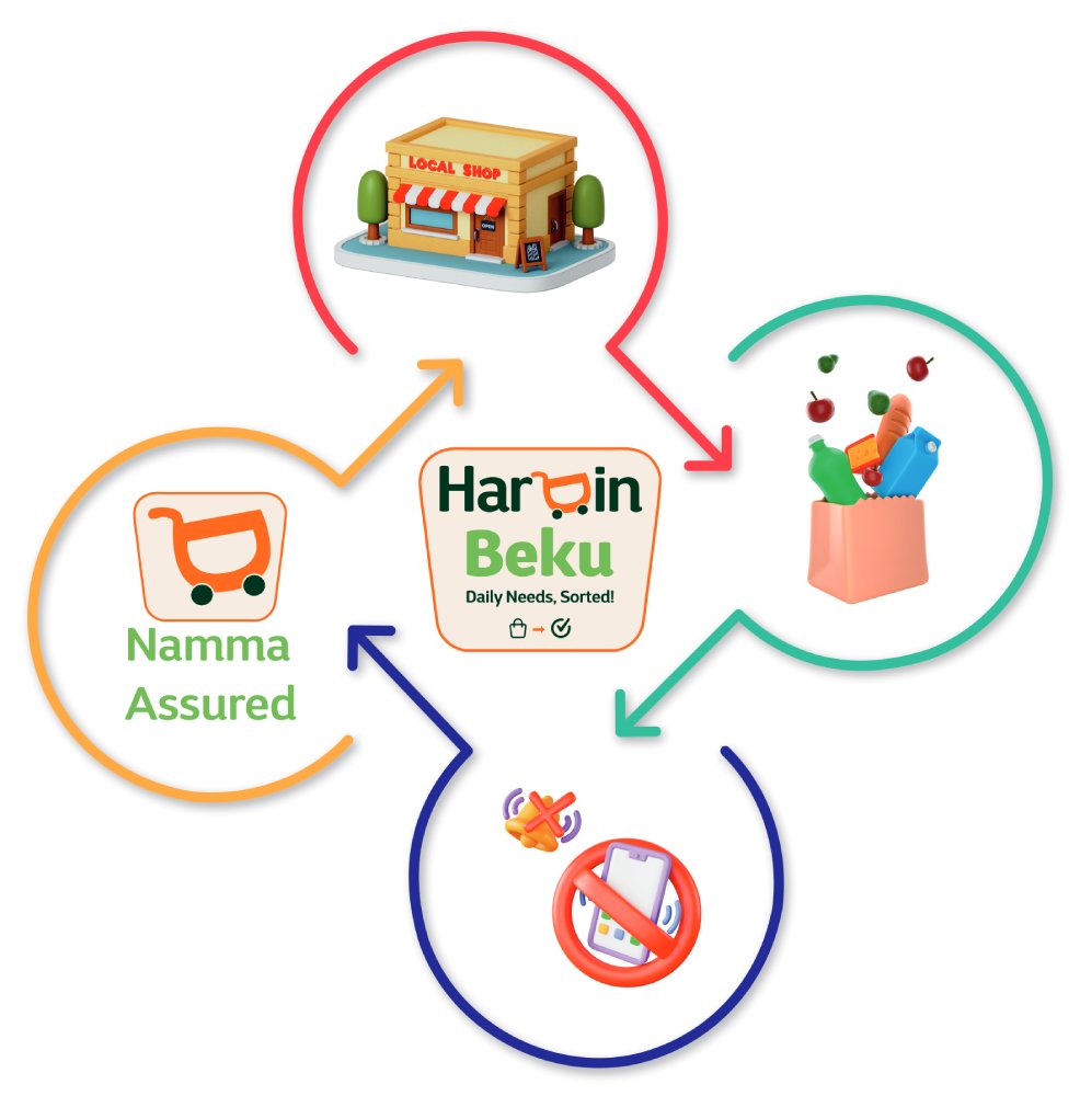 Why Choose HarDinBeku